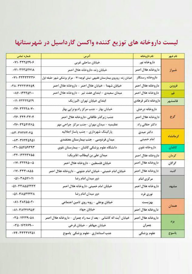 لیست مراکز توزیع کننده واکسن گارداسیل در شهرستانها 