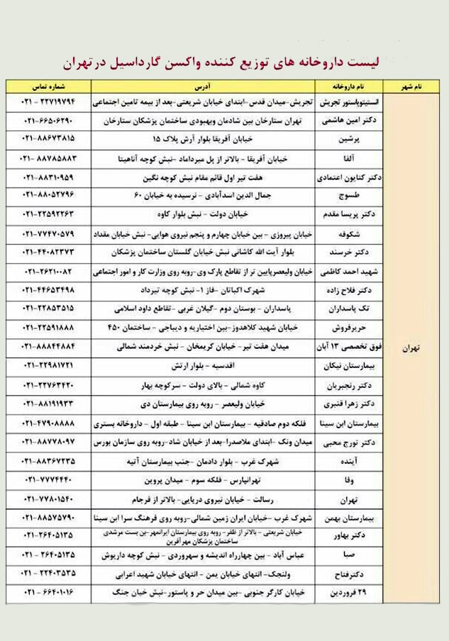 لیست داروخانه‌های توزیع کننده واکسن گارداسیل در تهران