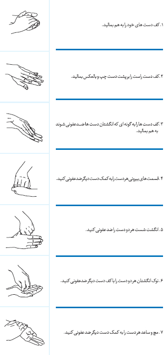 مراحل صحیح ضدعفونی کردن دست ها