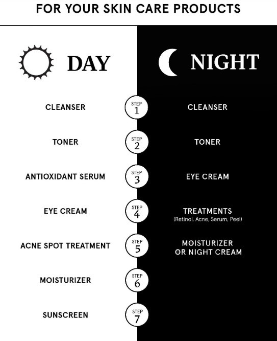 محصولات مراقبت از پوست در طی شبانه روز